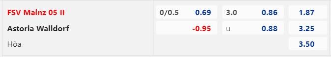 Nhận định FSV Mainz 05 II vs Astoria Walldorf, vòng 13 Hạng Tư Đức 19h00 ngày 14/10/2023  - Ảnh 2