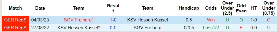 Nhận định KSV Hessen Kassel vs GV Freiberg, vòng 13 Hạng Tư Đức 19h00 ngày 14/10/2023  - Ảnh 1