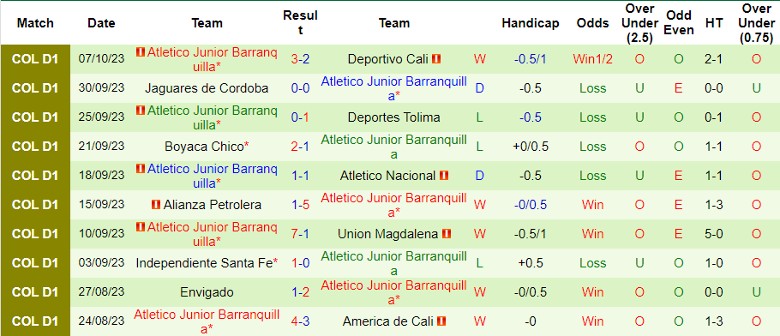 Nhận định Millonarios  F.C. vs Atletico Junior Barranquilla, giải VĐQG Colombia 8h20 ngày 15/10 - Ảnh 2