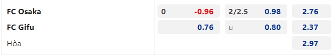 Nhận định Osaka FC vs FC Gifu, vòng 31 giải Hạng Ba Nhật Bản 12h00 ngày 15/10/2023  - Ảnh 2