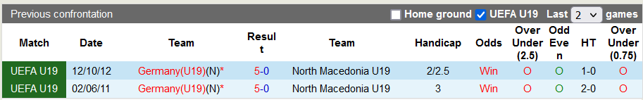 Nhận định U19 Đức vs U19 Bắc Macedonia, Bảng E vòng loại U19 châu Âu 20h30 ngày 14/10 - Ảnh 3