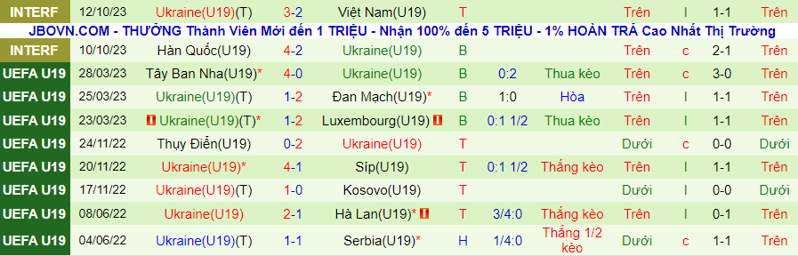 Nhận định U20 Morocco vs U19 Ukraine, giao hữu 10h30 ngày 14/10/2023 - Ảnh 1