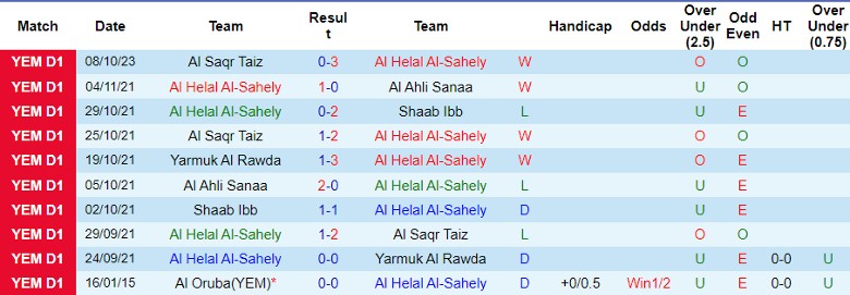 Nhận định Al Helal Al-Sahely vs Al Ahli Sanaa, giải VĐQG Yemen 19h30 ngày 16/10 - Ảnh 1