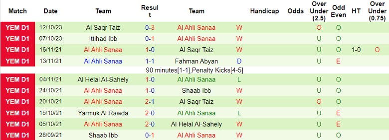 Nhận định Al Helal Al-Sahely vs Al Ahli Sanaa, giải VĐQG Yemen 19h30 ngày 16/10 - Ảnh 2
