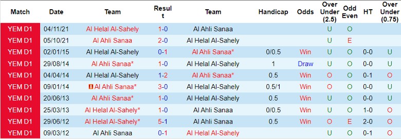 Nhận định Al Helal Al-Sahely vs Al Ahli Sanaa, giải VĐQG Yemen 19h30 ngày 16/10 - Ảnh 3