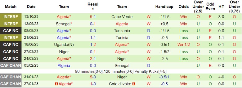 Nhận định Algeria vs Ai Cập, giao hữu quốc tế 23h00 ngày 16/10 - Ảnh 1