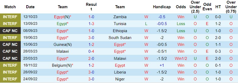 Nhận định Algeria vs Ai Cập, giao hữu quốc tế 23h00 ngày 16/10 - Ảnh 2