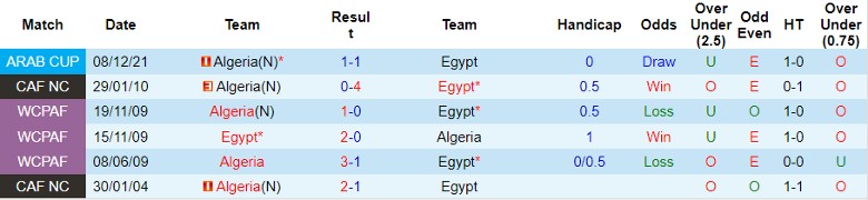 Nhận định Algeria vs Ai Cập, giao hữu quốc tế 23h00 ngày 16/10 - Ảnh 3