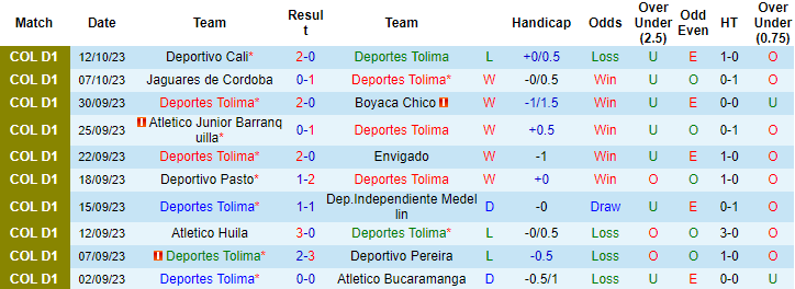 Nhận định Deportes Tolima vs Ind Santa Fe, vòng 17 giải VĐQG Colombia 8h20 ngày 16/10 - Ảnh 1