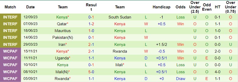 Nhận định Nga vs Kenya, giao hữu quốc tế 23h00 ngày 16/10 - Ảnh 2