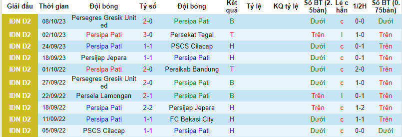 Nhận định Persipa Pati vs Deltras Sidoarjo, vòng 5 giải hạng 2 Indonesia 15h00 ngày 15/10 - Ảnh 4