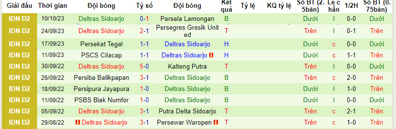 Nhận định Persipa Pati vs Deltras Sidoarjo, vòng 5 giải hạng 2 Indonesia 15h00 ngày 15/10 - Ảnh 5