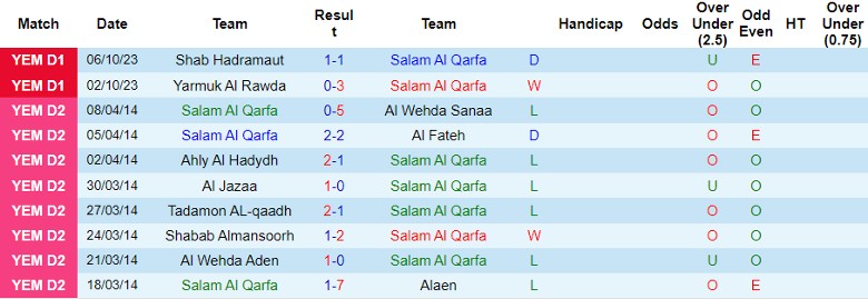 Nhận định Salam Al Qarfa vs Shaab Ibb, giải VĐQG Yemen 19h15 ngày 16/10 - Ảnh 1