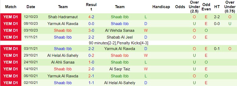 Nhận định Salam Al Qarfa vs Shaab Ibb, giải VĐQG Yemen 19h15 ngày 16/10 - Ảnh 2