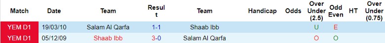 Nhận định Salam Al Qarfa vs Shaab Ibb, giải VĐQG Yemen 19h15 ngày 16/10 - Ảnh 3
