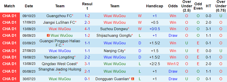 Nhận định Wuxi WuGou vs Liaoning Shenyang, vòng 26 giải hạng Nhất Trung Quốc 14h00 ngày 15/10 - Ảnh 1