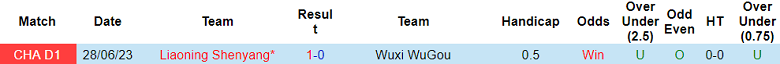 Nhận định Wuxi WuGou vs Liaoning Shenyang, vòng 26 giải hạng Nhất Trung Quốc 14h00 ngày 15/10 - Ảnh 3