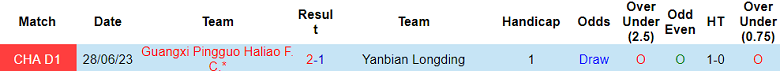 Nhận định Yanbian Longding vs Guangxi Pingguo Haliao, vòng 26 giải hạng Nhất Trung Quốc 14h00 ngày 15/10 - Ảnh 3