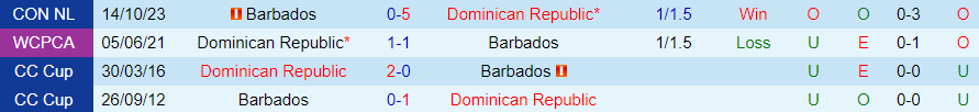Nhận định Dominican vs Barbados, League B CONCACAF Nations League 07h00 ngày 17/10 - Ảnh 2