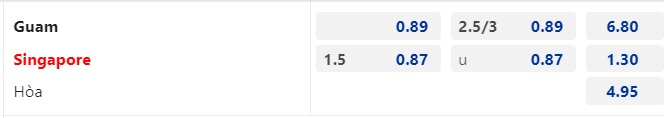 Nhận định Guam Island vs Singapore, Vòng loại World Cup 2026 11h45 ngày 17/10/2023  - Ảnh 2