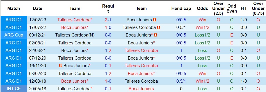 Nhận định Talleres Cordoba vs Boca Juniors, tứ kết cúp quốc gia Argentina 07h10 ngày 16/10/2023  - Ảnh 1