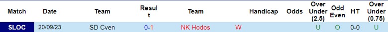 Nhận định Hodos vs NS Mura, vòng 2 Cúp Quốc gia Slovenia 20h30 ngày 18/10 - Ảnh 1
