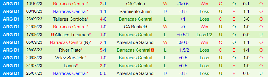 Nhận định Independiente vs Barracas Central, vòng 9 giải VĐQG Argentina 07h00 ngày 19/10 - Ảnh 1