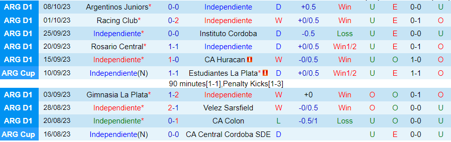 Nhận định Independiente vs Barracas Central, vòng 9 giải VĐQG Argentina 07h00 ngày 19/10 - Ảnh 2