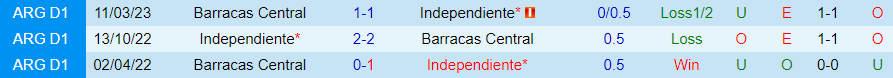 Nhận định Independiente vs Barracas Central, vòng 9 giải VĐQG Argentina 07h00 ngày 19/10 - Ảnh 3