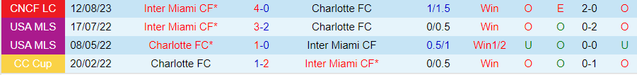 Nhận định Inter Miami vs Charlotte, vòng 34 giải Nhà nghề Mỹ 07h00 ngày 19/10 - Ảnh 3