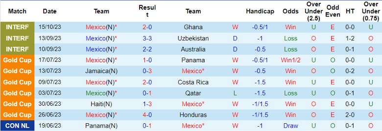 Nhận định Mexico vs Đức, giao hữu quốc tế 7h00 ngày 18/10 - Ảnh 1