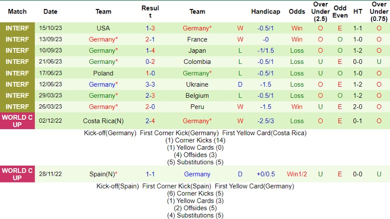 Nhận định Mexico vs Đức, giao hữu quốc tế 7h00 ngày 18/10 - Ảnh 2