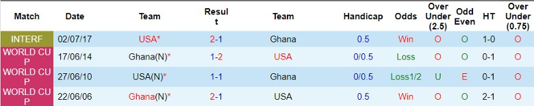 Nhận định Mỹ vs Ghana, giao hữu quốc tế 7h30 ngày 18/10 - Ảnh 3