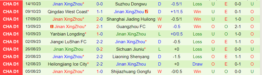 Nhận định Nanjing City vs Jinan XingZhou, vòng 26 giải Hạng nhất Trung Quốc 14h30 ngày 18/10 - Ảnh 1