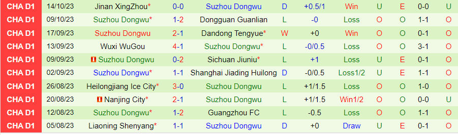 Nhận định Qingdao West Coast vs Suzhou Dongwu, vòng 26 giải Hạng nhất Trung Quốc 14h30 ngày 18/10 - Ảnh 1