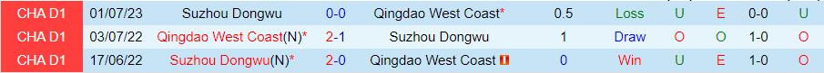 Nhận định Qingdao West Coast vs Suzhou Dongwu, vòng 26 giải Hạng nhất Trung Quốc 14h30 ngày 18/10 - Ảnh 3