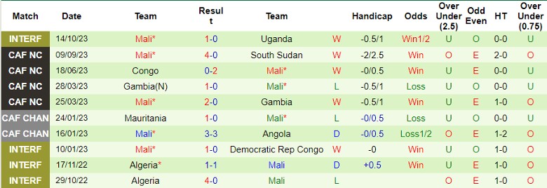 Nhận định Saudi Arabia vs Mali, giao hữu quốc tế 22h00 ngày 17/10 - Ảnh 2