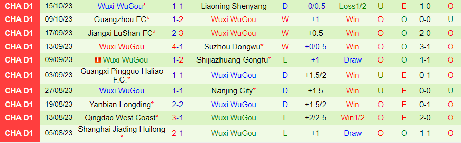Nhận định Sichuan Jiuniu vs Wuxi WuGou, vòng 26 giải Hạng nhất Trung Quốc 14h30 ngày 18/10 - Ảnh 1