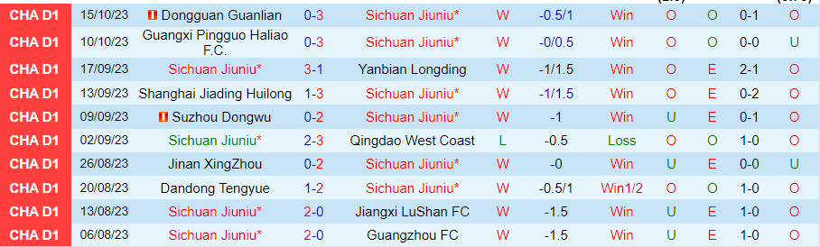 Nhận định Sichuan Jiuniu vs Wuxi WuGou, vòng 26 giải Hạng nhất Trung Quốc 14h30 ngày 18/10 - Ảnh 2