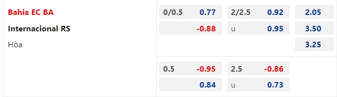 Nhận định Bahia vs Internacional, vòng 27 VĐQG Brazil 07h30 ngày 19/10/2023  - Ảnh 2