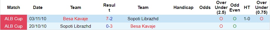 Nhận định Besa Kavaje vs Sopoti Librazhd, Cúp quốc gia Albania 19h00 ngày 18/10/2023  - Ảnh 1