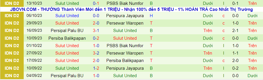 Nhận định Kalteng Putra vs Sulut United, vòng 6 giải VĐQG Indonesia 15h00 ngày 19/10 - Ảnh 1
