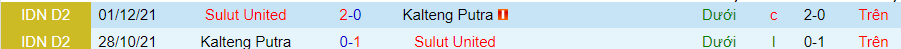 Nhận định Kalteng Putra vs Sulut United, vòng 6 giải VĐQG Indonesia 15h00 ngày 19/10 - Ảnh 3