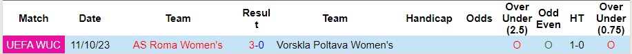 Nhận định Nữ Vorskla Poltava vs Nữ AS Roma, UEFA Cup nữ 19h30 ngày 18/10/2023  - Ảnh 1