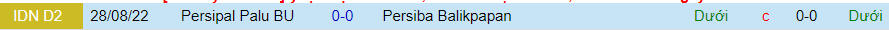 Nhận định Persipal vs Persiba Balikpapan, vòng 6 giải VĐQG Indonesia 14h00 ngày 19/10 - Ảnh 3