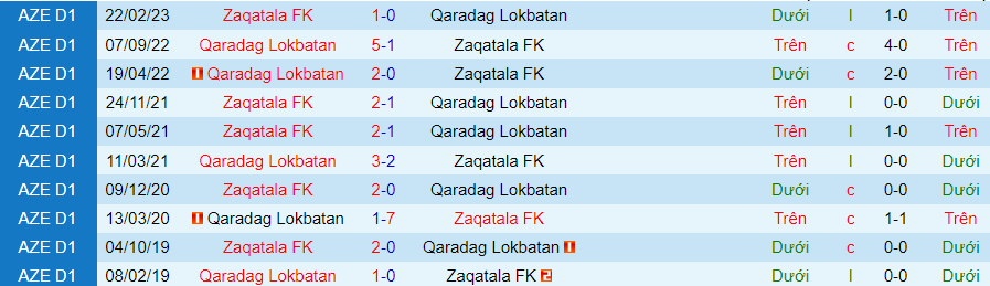 Nhận định Qaradag Lokbatan vs Zaqatala, vòng 5 giải Hạng 2 Azerbaijan 16h00 ngày 19/10 - Ảnh 3