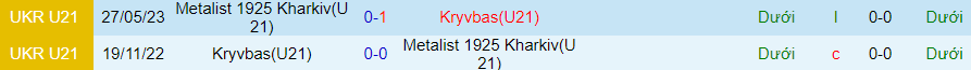 Nhận định U21 Metalist 1925 Kharkiv vs U21 Kryvbas, vòng 11 giải U21 Ukraine 16h00 ngày 19/10 - Ảnh 3