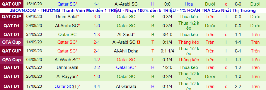 Nhận định Al Kharaitiyat vs Qatar SC, vòng bảng cúp quốc gia Qatar 19h00 ngày 19/10 - Ảnh 1