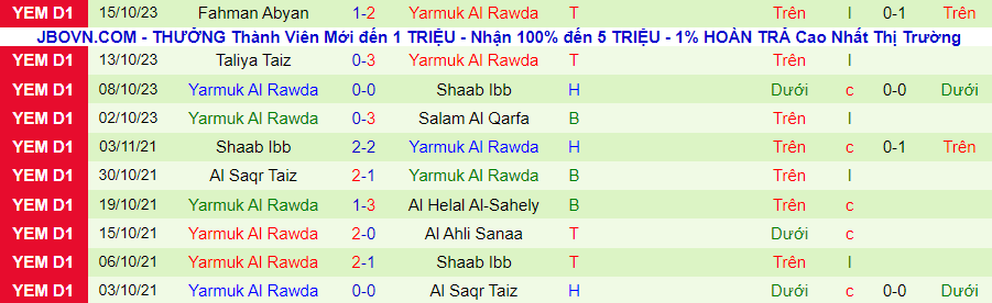 Nhận định Al Wehda Sanaa vs Yarmuk Al Rawda, vòng 5 giải VĐQG Yemen 19h15 ngày 19/10 - Ảnh 1