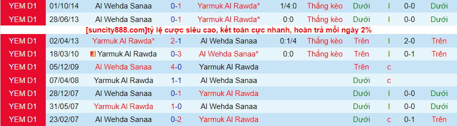 Nhận định Al Wehda Sanaa vs Yarmuk Al Rawda, vòng 5 giải VĐQG Yemen 19h15 ngày 19/10 - Ảnh 3